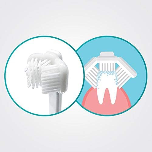 Dog Toothbrush Starter Kit For Clean Teeth