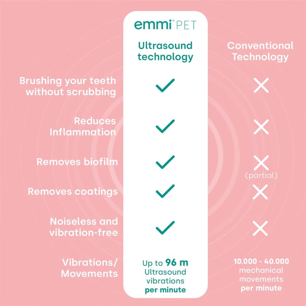 Ultrasonic Pet Toothbrush For Fresh Breath