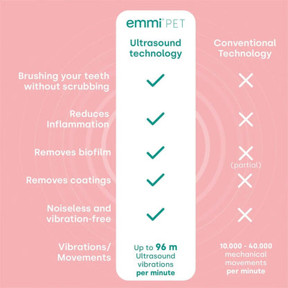 Ultrasonic Pet Toothbrush For Fresh Breath