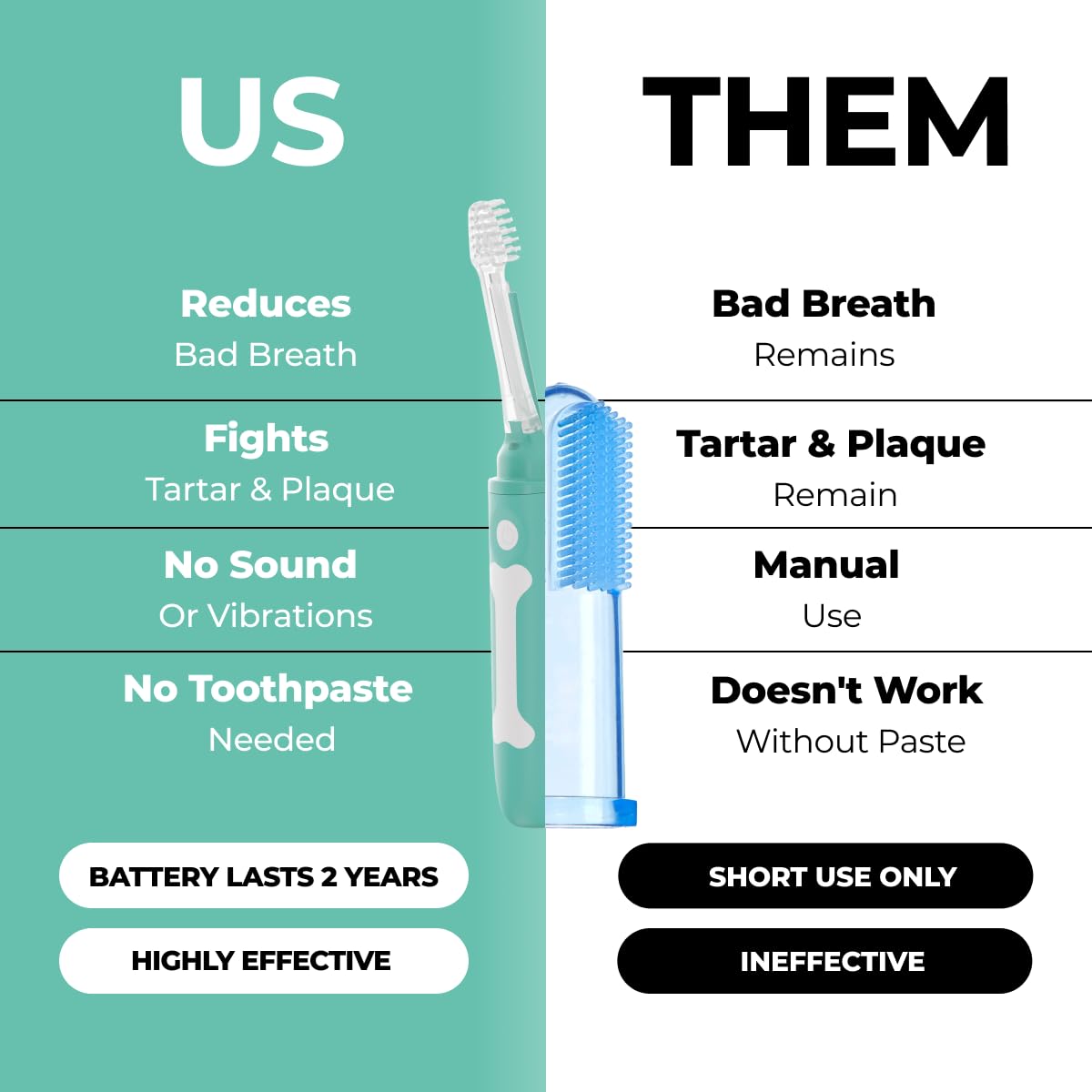 Silent Dog Toothbrush For Advanced Oral Care