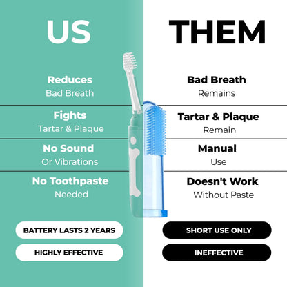 Silent Dog Toothbrush For Advanced Oral Care