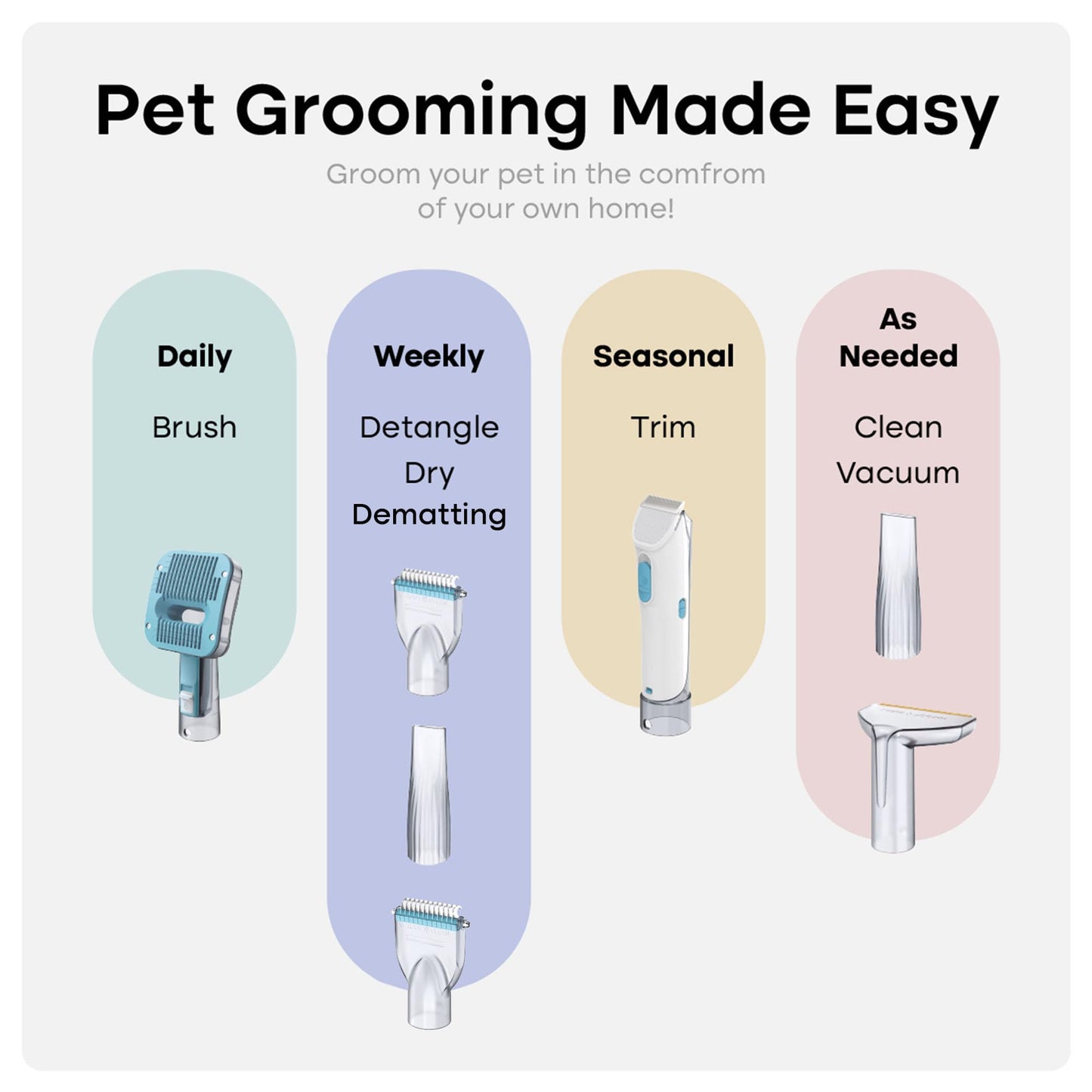 Complete Pet Grooming Kit With Deshedding Tools