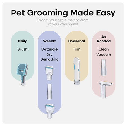Complete Pet Grooming Kit With Deshedding Tools