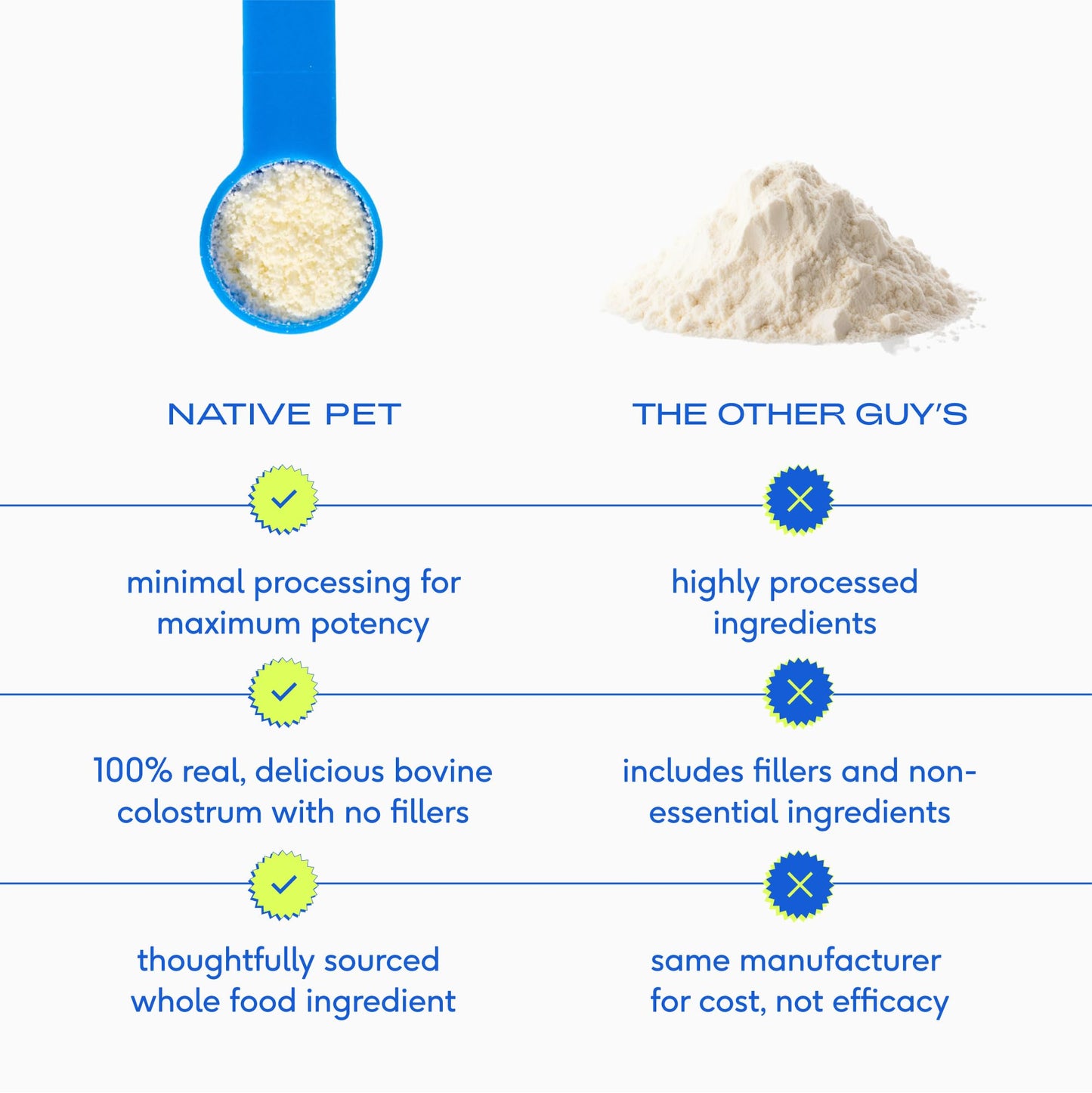 Salmon Oil & Colostrum Powder For Dogs