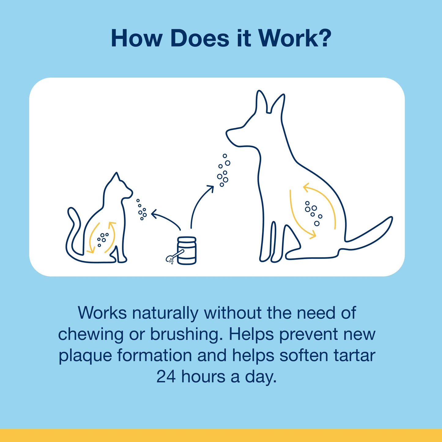 Pet Dental Powder For Plaque & Breath Support