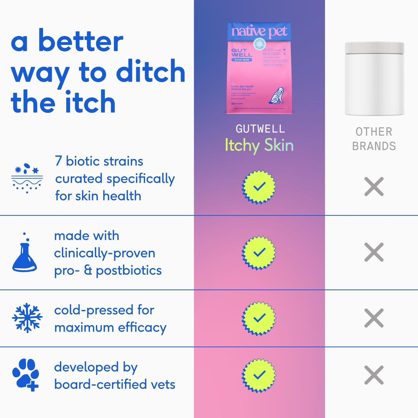 Triple-Biotic Itchy Skin Support Pellets For Dogs