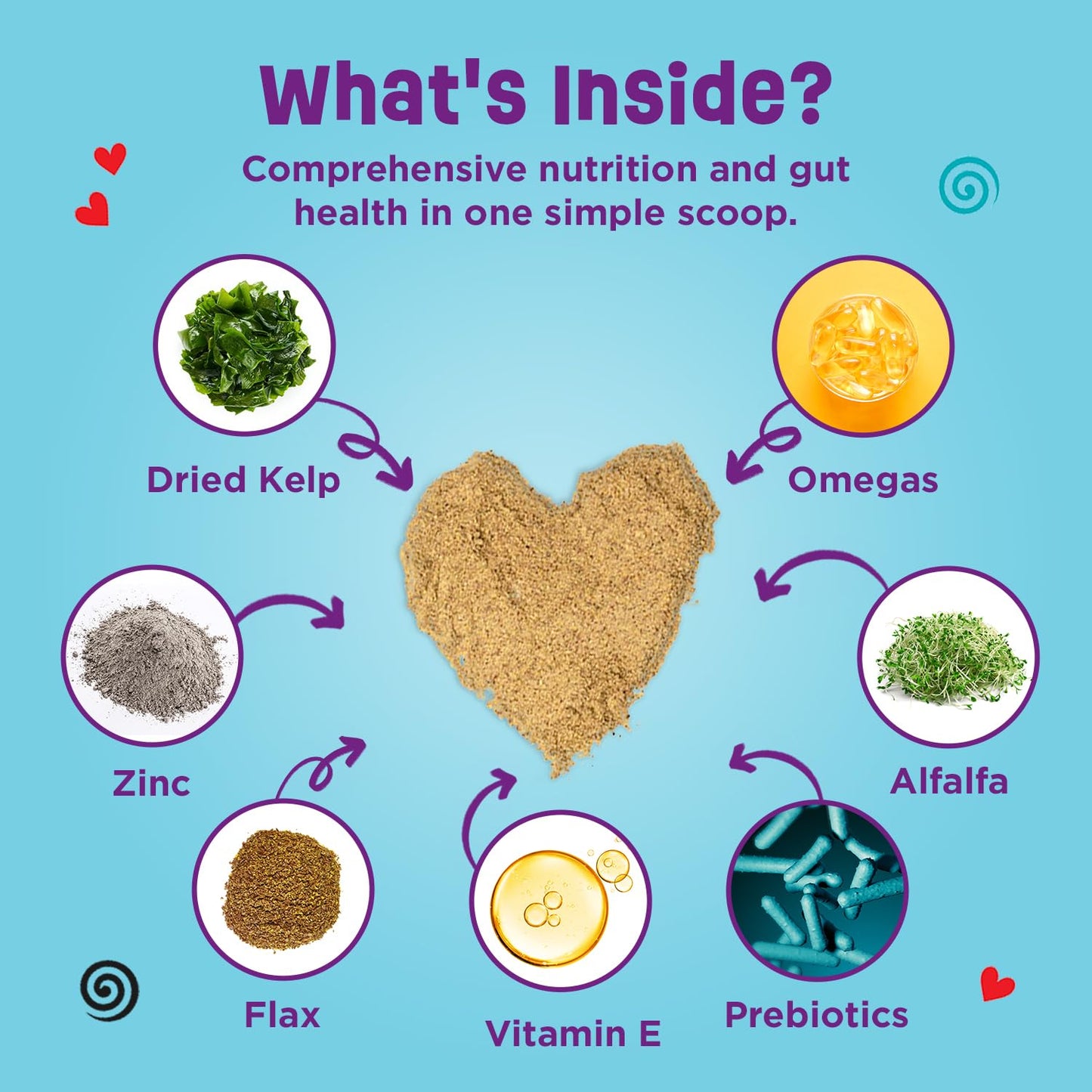 Probiotic & Omega-3 Supplement For Dogs
