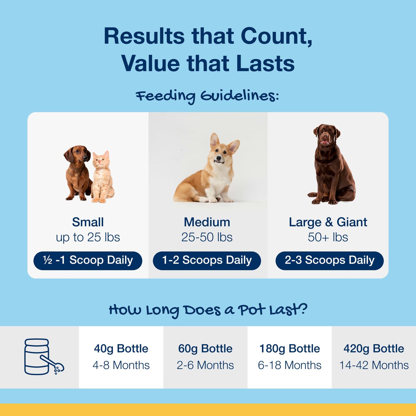 Pet Dental Powder For Plaque & Breath Support