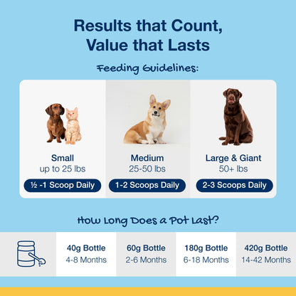 Pet Dental Powder For Plaque & Breath Support