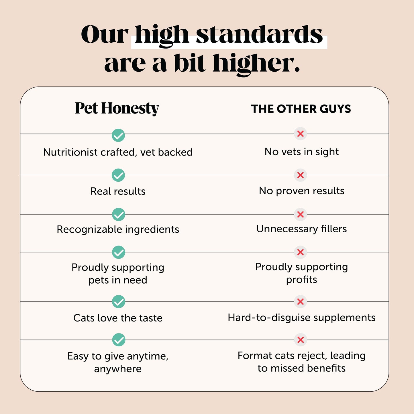 Omega-3 Fish Oil For Skin & Coat Support