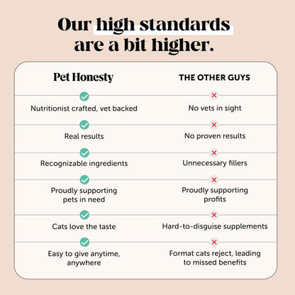 Omega-3 Fish Oil For Skin & Coat Support