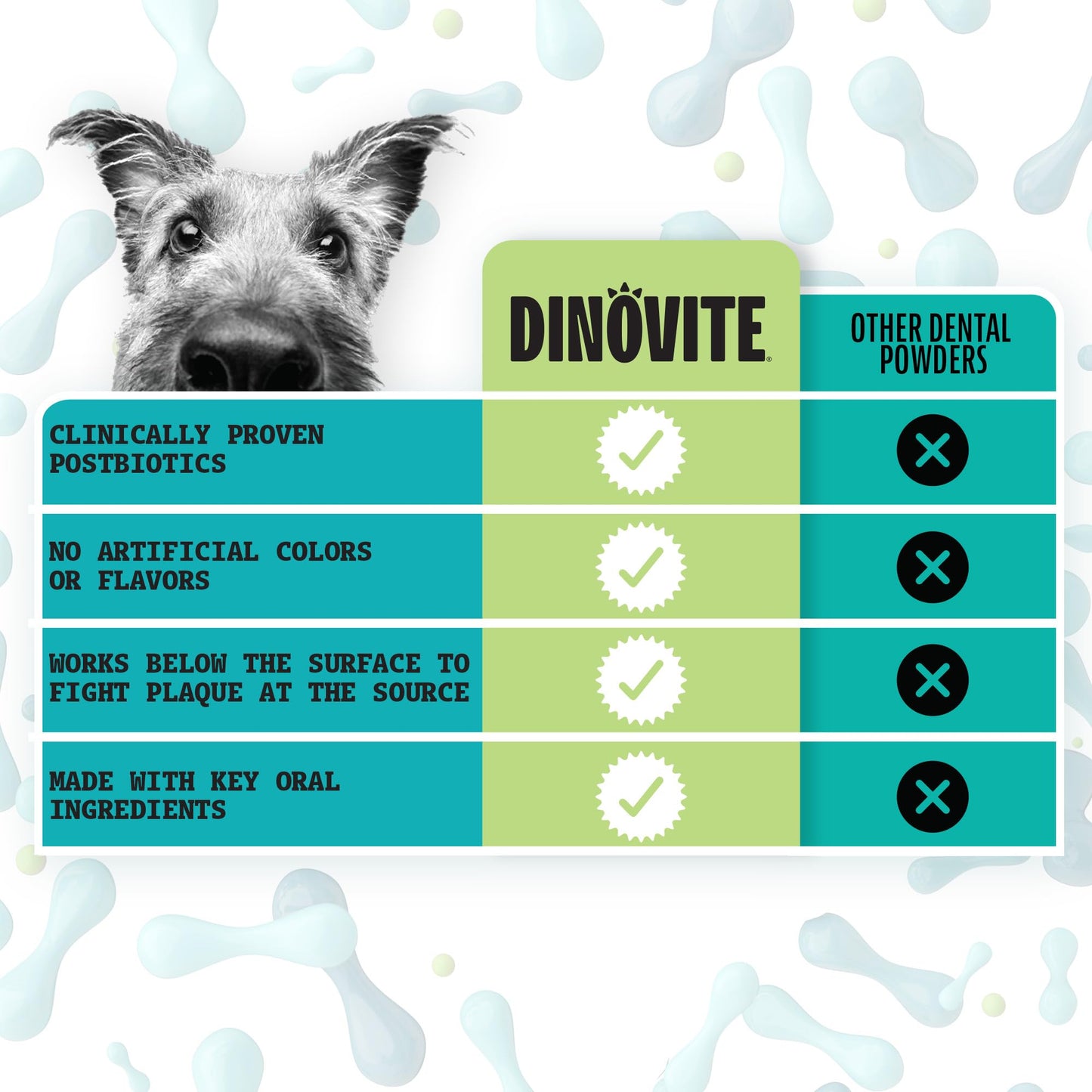 Brush-Free Dental Powder For Fresh Pet Breath