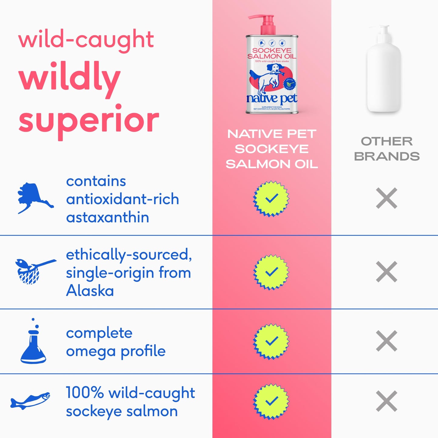 Salmon Oil & Colostrum Powder For Dogs