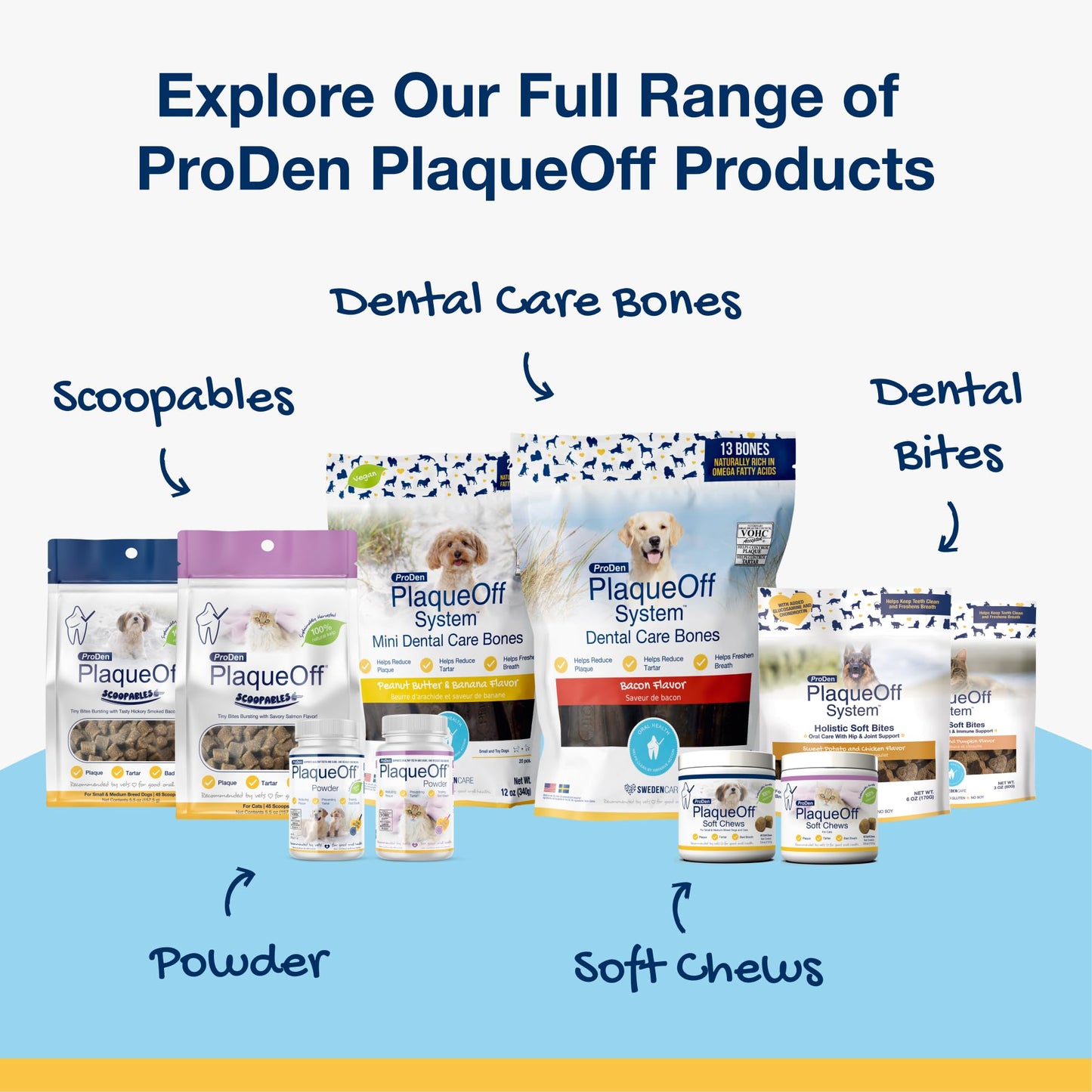 Pet Dental Powder For Plaque & Breath Support